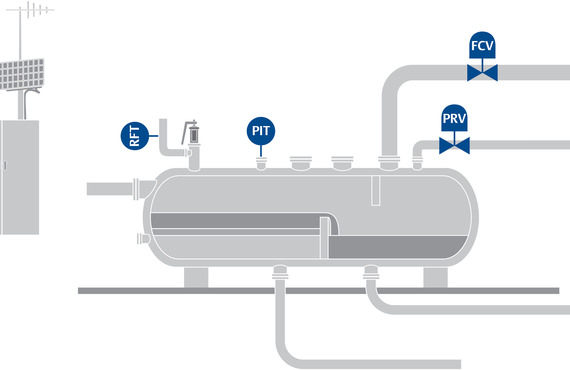 Regulators or backpressure control valves keep separator pressure in the best range for optimal production and separation efficiency. 