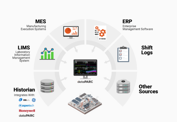Unlock the Value of Your OT Data